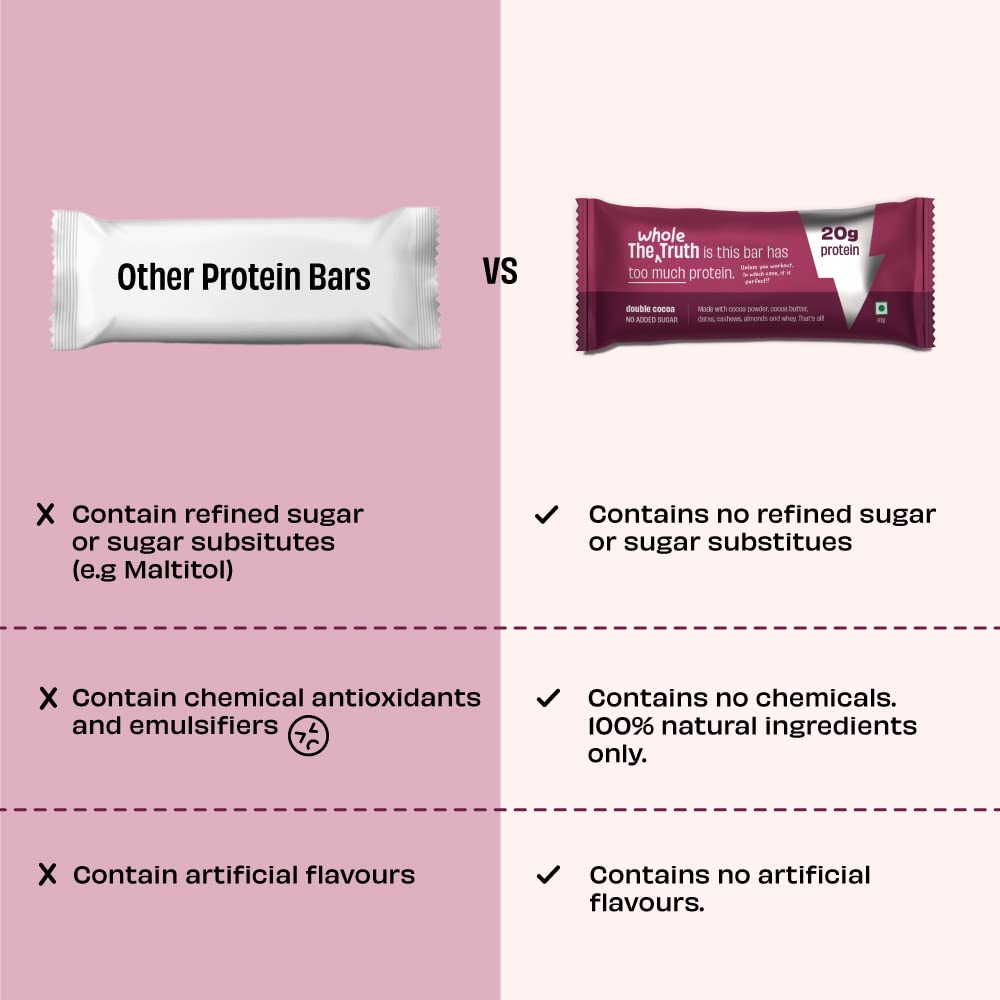 High Protein All in One 20g Protein Bar - Pack of 5 x 67g each - No Added Sugar - No Preservatives - No Artificial Flavours - All Natural - Image 4