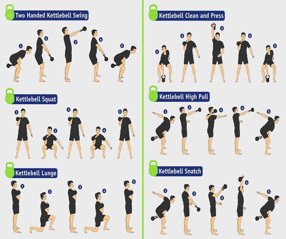 The Indian Made JIMWALT Premium Half Coated Vinyl Kettlebells 2KG to 48KG (14KG) - Image 12